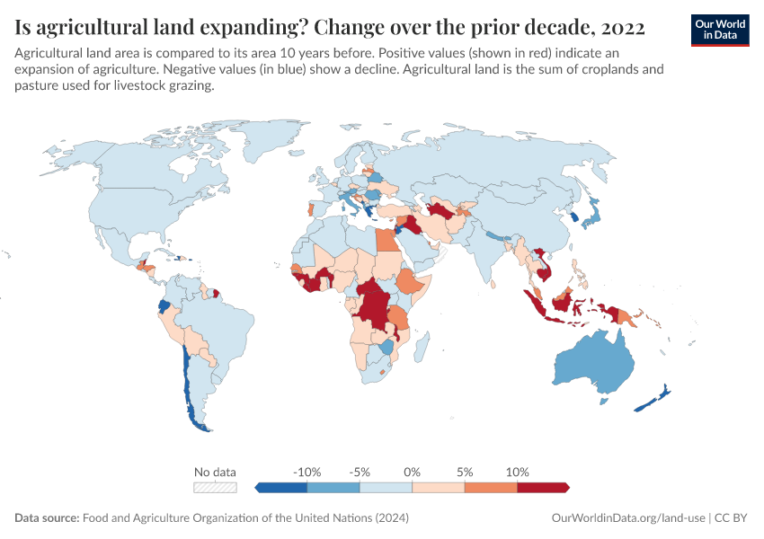 A thumbnail of the "Is agricultural land expanding? Change over the prior decade" chart