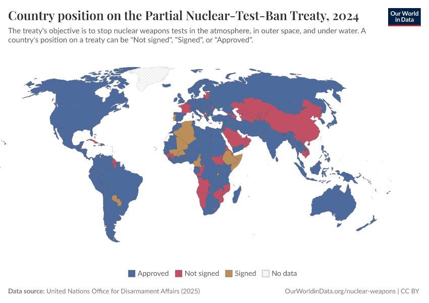 A thumbnail of the "Country position on the Partial Nuclear-Test-Ban Treaty" chart