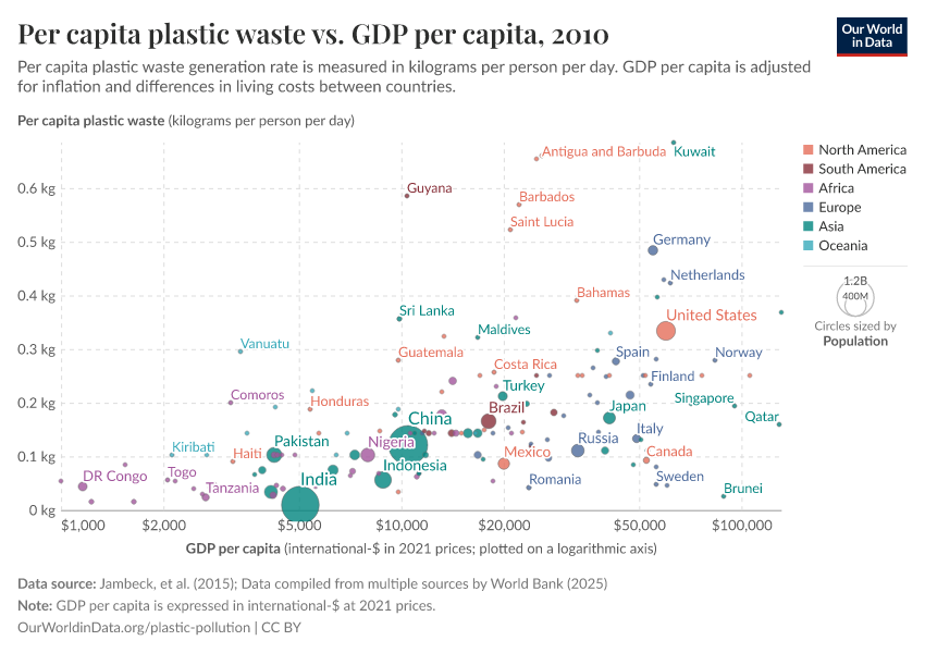 A thumbnail of the "Per capita plastic waste vs. GDP per capita" chart