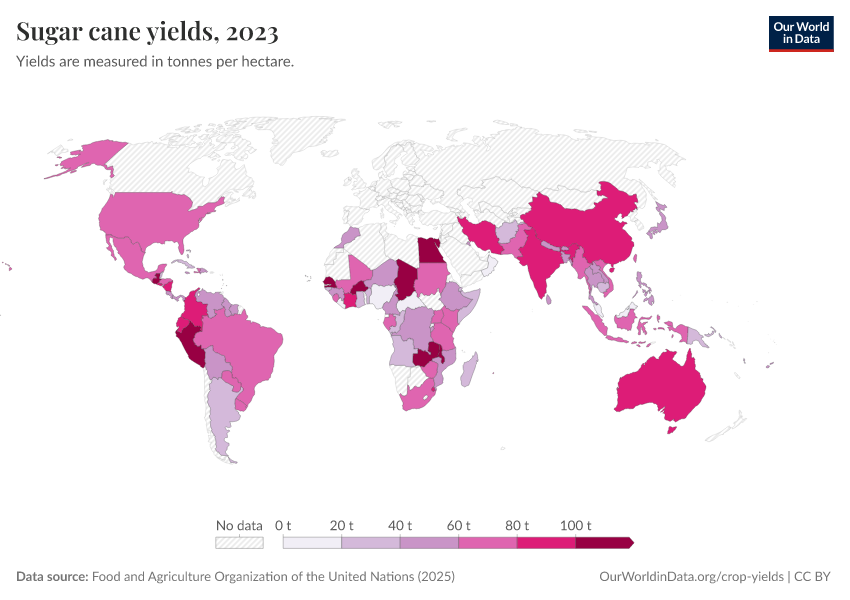 A thumbnail of the "Sugar cane yields" chart