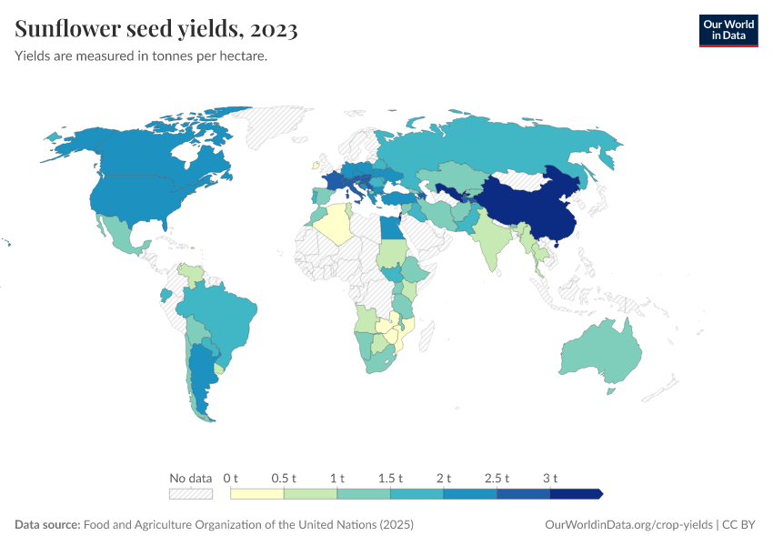 A thumbnail of the "Sunflower seed yields" chart
